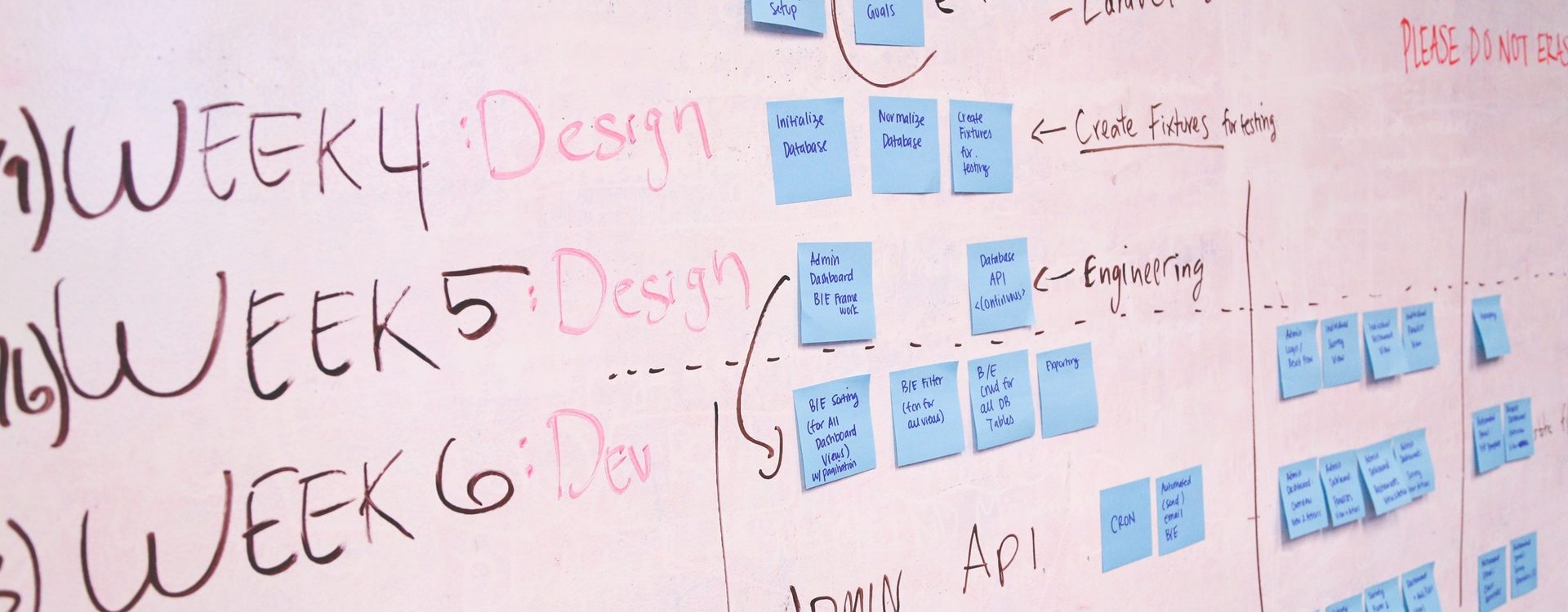 What is Agile Development?